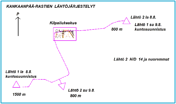 Lähtöjärjestelykaavio